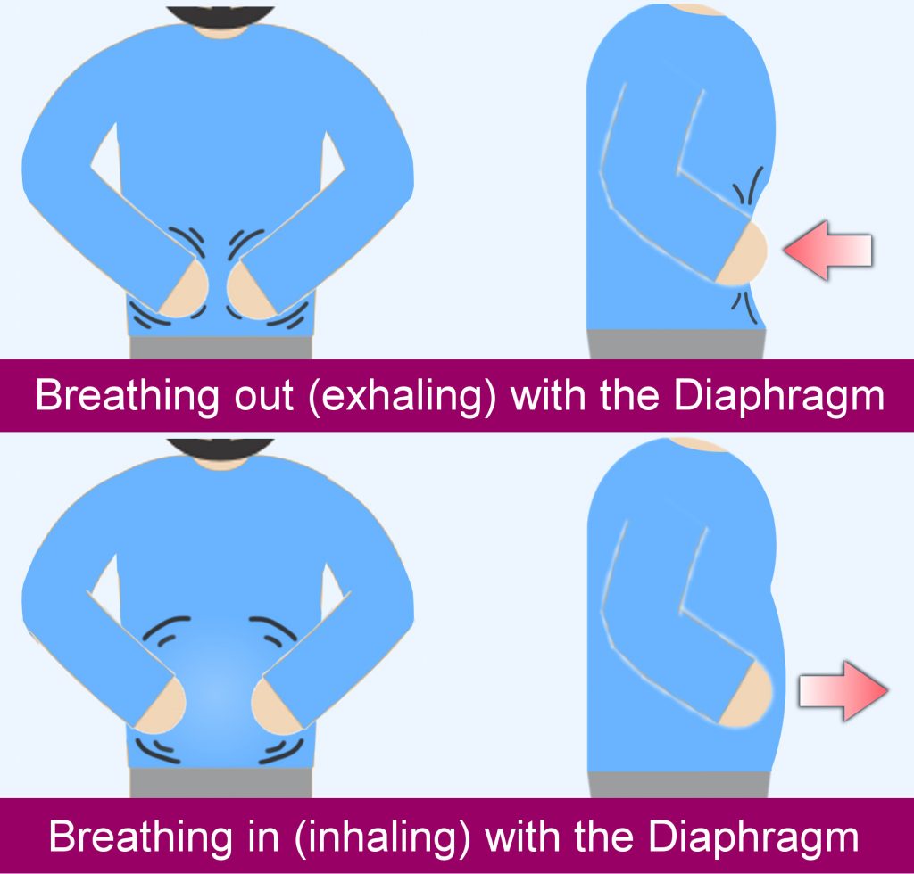 Benefits of deep breathing